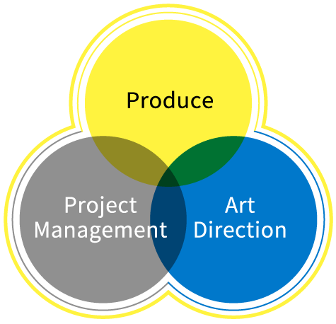 Produce/Project Management/Art Direction